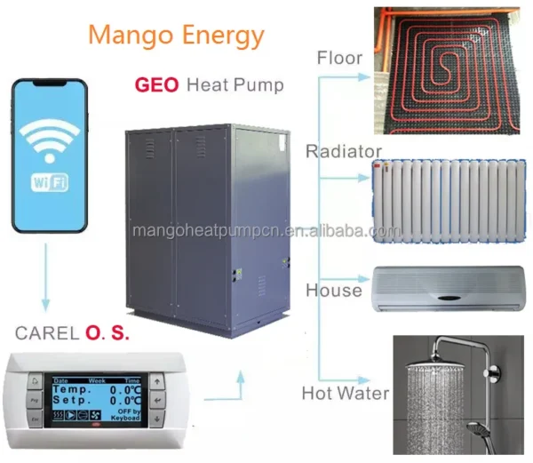 Water Heater, 12KW, DHW, R410A - view 2