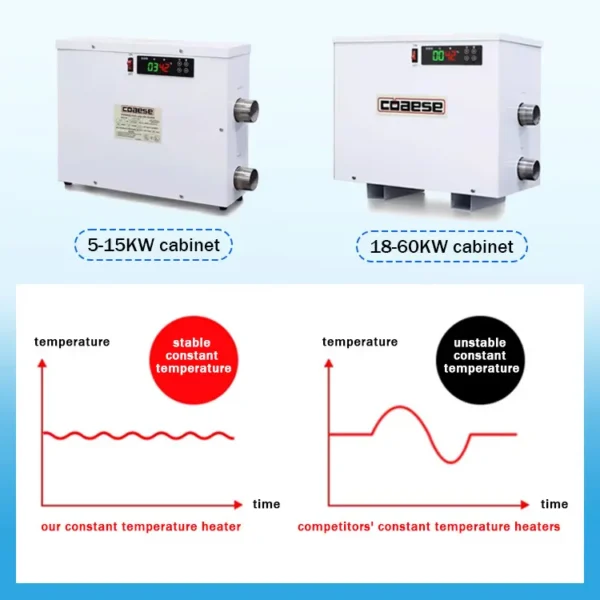 Water Heater, 18kw, 220 V, Iron+Stainless Stee - view 5