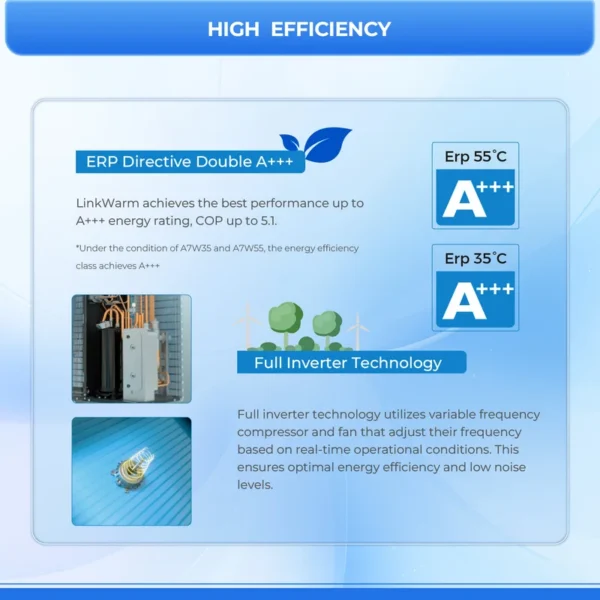 Water Heater, 200, Co2 - view 2