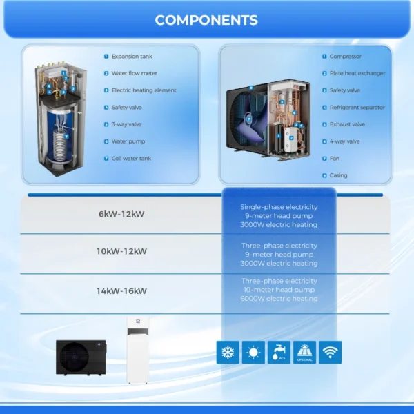 Water Heater, 200, Co2 - view 3