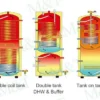 Water Heater, 200L, 250L, 300L - view 4