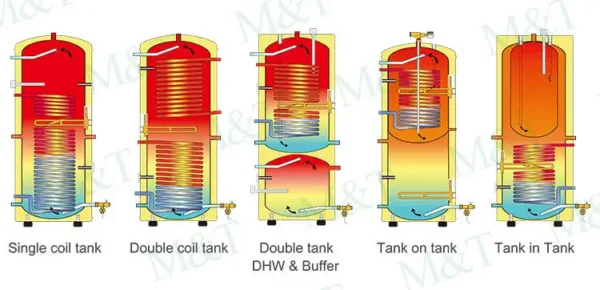 Water Heater, 200L, 250L, 300L - view 4