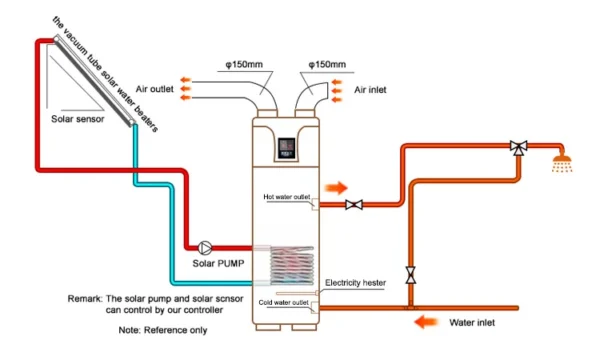 Water Heater, 200l, 300l - view 6