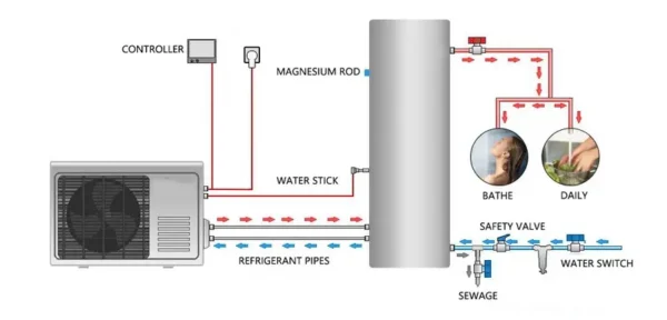 Water Heater, 25c, EVI, 9.8kw - view 3