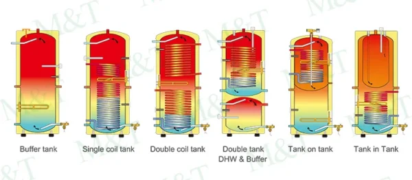 Water Heater, ASME, Stainless, Steel, CO2 - view 4