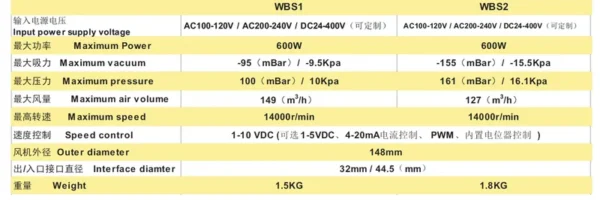 Water Heater, Centrifugal, Brushless Motor, HT-2 - view 2