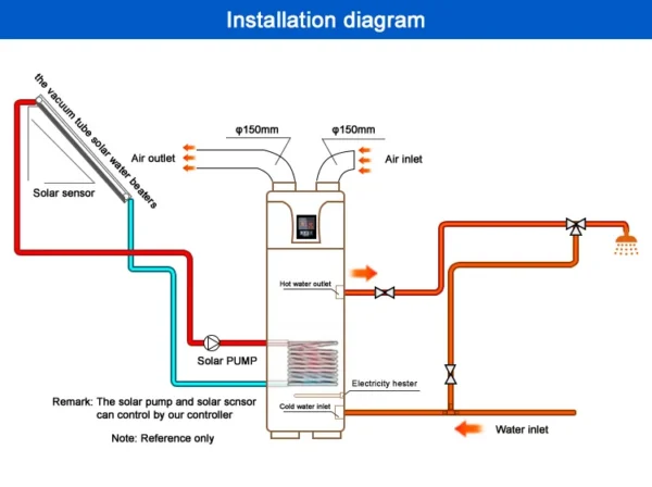 Water Heater, R134a, R290, 300L - view 6