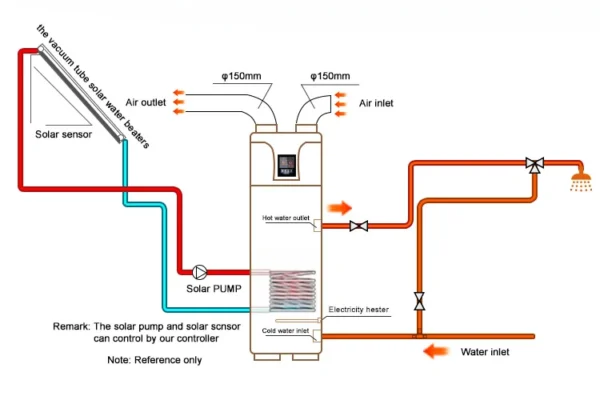 Water Heater, R290, R134A, 75C, 80C - view 5