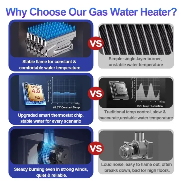 Water Heater, Stainless, Steel - view 2