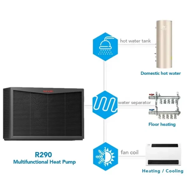 Water Monoblock Heat Pump, 6KW, 12KW, 18KW, R290 - view 4