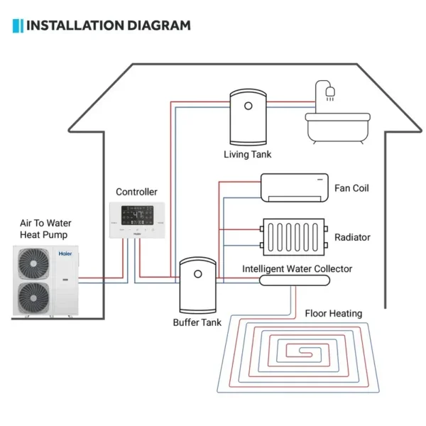 Water Pumpheat Pump, R290, Ducted, Monoblock - view 5