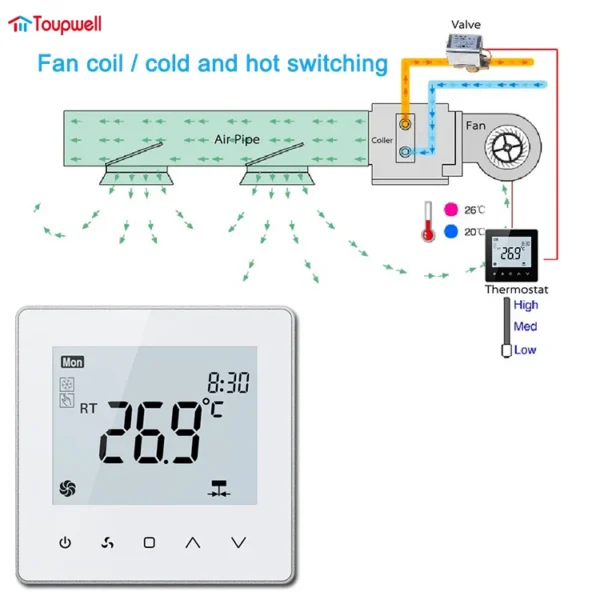 Wifi Digital Fan, IOS, 24VAC, PC - view 5