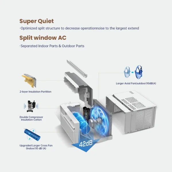Window Air Conditioner, 18000, BTU, Inverter - view 5