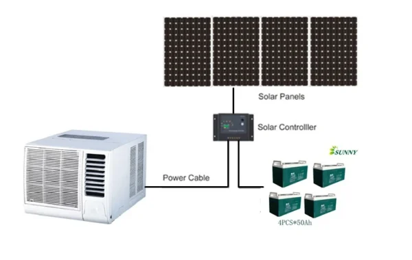 Window Air Conditioner, Solar, 24Volt, 9000btu, 12000btu - view 3