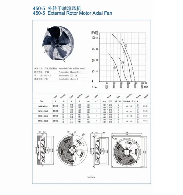 Ywf4e-450 Axial Fan, 220V, Cast - view 2