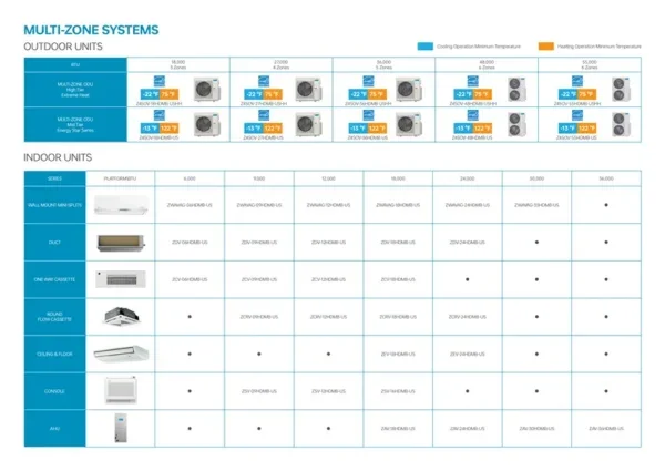 Zone Heat Pump, R454B, AHRI, ETL - view 3