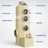 Absorber Scrubber Spray Tower - view 4