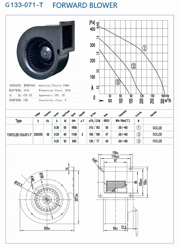 Acdc Industrial Forward Blower, 220V, Steel, Plastic - view 3