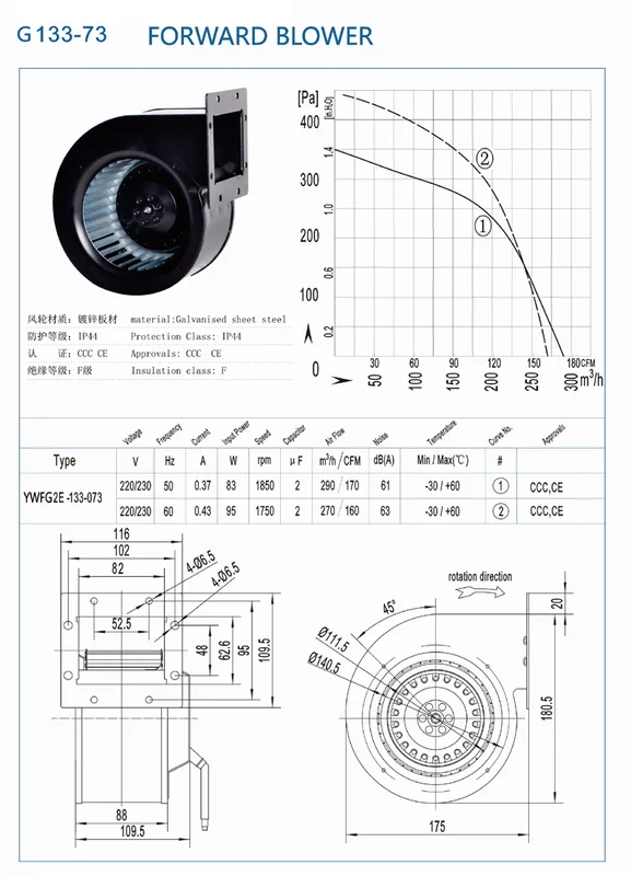 Acdc Industrial Forward Blower, 220V, Steel, Plastic - view 5