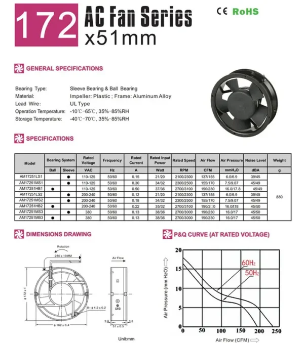 Adjustable Blade Axial Fan, AM17251HB2, 200-240V, Aluminum - view 6