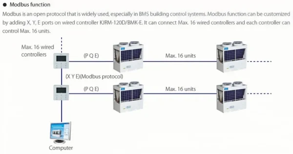 Ahu Climatiseur Commercial Chiller, 180kw, 220V - view 3