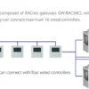 Ahu Climatiseur Commercial Chiller, 180kw, 220V - view 4