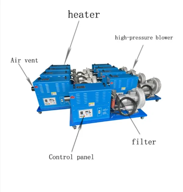 Air Blower, 380V, 20KW - view 3