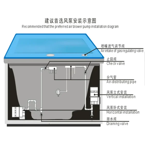 Air Bubble Wind Pump, APR900, 300W, 700W - view 6