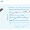 Air Conditioner, 24000, 50hz, GUD71ZD1/B-S, Inverter - view 3