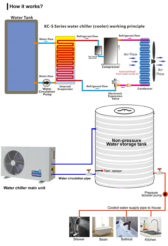 Air Cooled Chiller, 220V, 2.5-5.2 - view 4