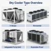 Air Cooled Condenser, 60KW, 380 V, R-404A - view 4