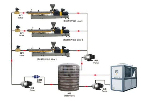 Air Cooled Scroll Chiller, 50HP, 45ton, 130KW - view 2