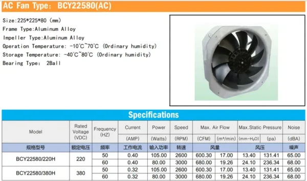 Air Cooling Fan, CFM, 220V, 380V, Axial - view 3