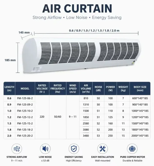 Air Curtain, 1.0m/40, 220v, 110 - view 2