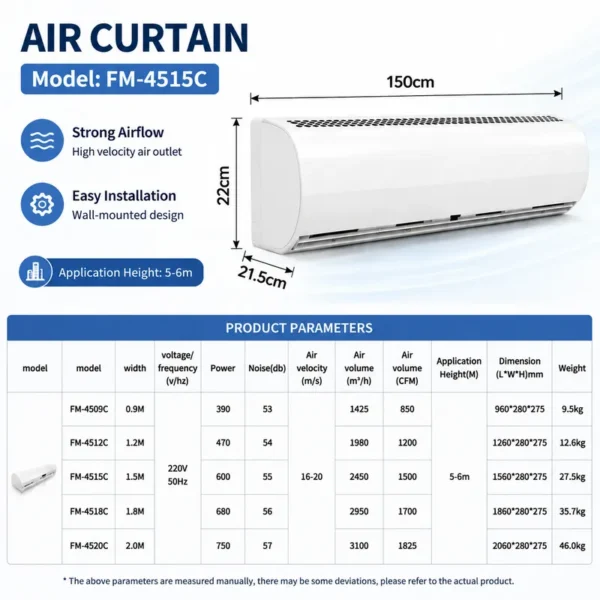 Air Curtain, 1.5m/36inch, Centrifugal, 220V - view 3