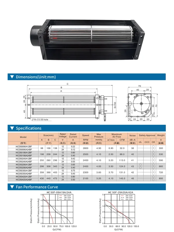 Air Curtain, 12v, Brushless, Tangential, 50*190mm - view 2