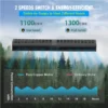 Air Curtain, 1500m³, 380W