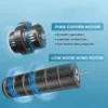 Air Curtain, 1500m³, 380W - view 4