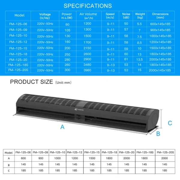 Air Curtain, 1500m³, 380W - view 5