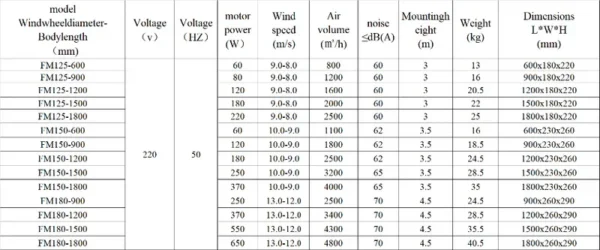 Air Curtain, 220V, Metal - view 6