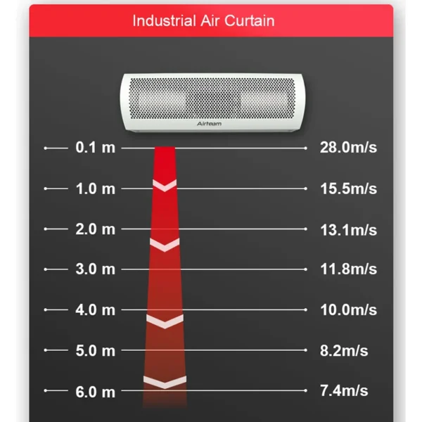 Air Curtain, Centrifugal, 220, 3500CMH 2061CFM - view 2