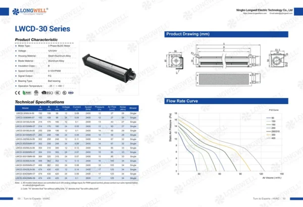 Air Curtain, LONGWELL, 12v, 30mm, Tangential - view 2