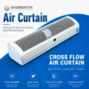 Air Curtain, Wall, Not Applicable