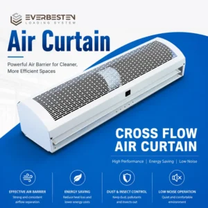 Air Curtain, Wall, Not Applicable