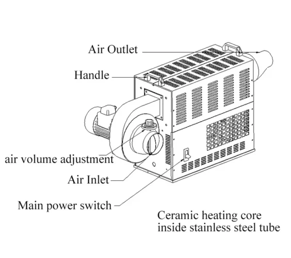 Air Duct Heater, 30kw, 220 V, 3KW - view 5
