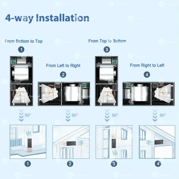 Air Handling Unit, 24000-60000BTU, R32, Inverter, AHU - view 5