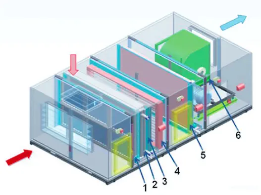 Air Handling Unit, 3000-30000m3h, AHU - view 2
