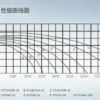 Air Handling Unit, 5100, CMH, Centrifugal - view 3