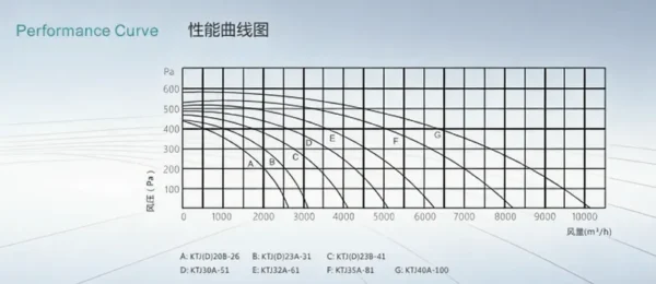Air Handling Unit, 5100, CMH, Centrifugal - view 3