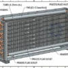 Air Handling Unit, AESIMA, Copper, AHU, R410A/R134a - view 6